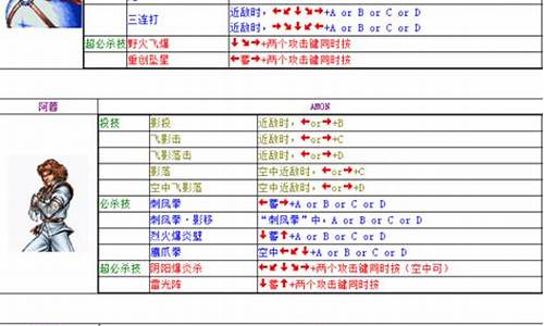 双截龙格斗出招表_双截龙格斗出招表图解