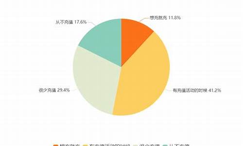 成年人游戏充值为什么不能退款_成年充值不