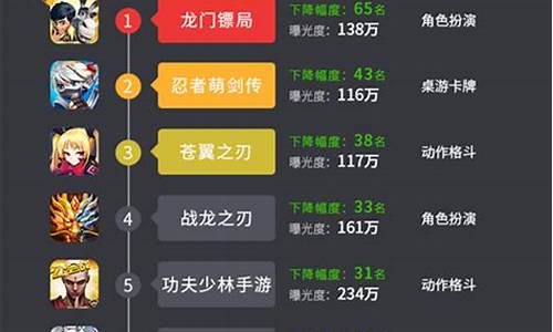 游戏最新排行榜前十名_游戏最新排行榜前十名手游