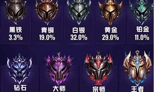 lol段位晋升规定_lol段位晋升规定最新