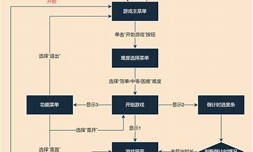 单机游戏制作流程_单机游戏制作流程细节