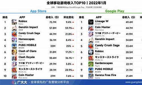 2022年手机游戏热度排行榜_2022年手机游戏热度排行榜前十名